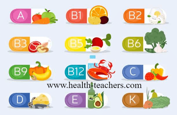 Too much of vitamins and minerals is harmful - Health-Teachers