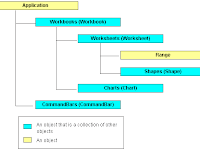 C# ติดต่อ Excel ทำยังไง