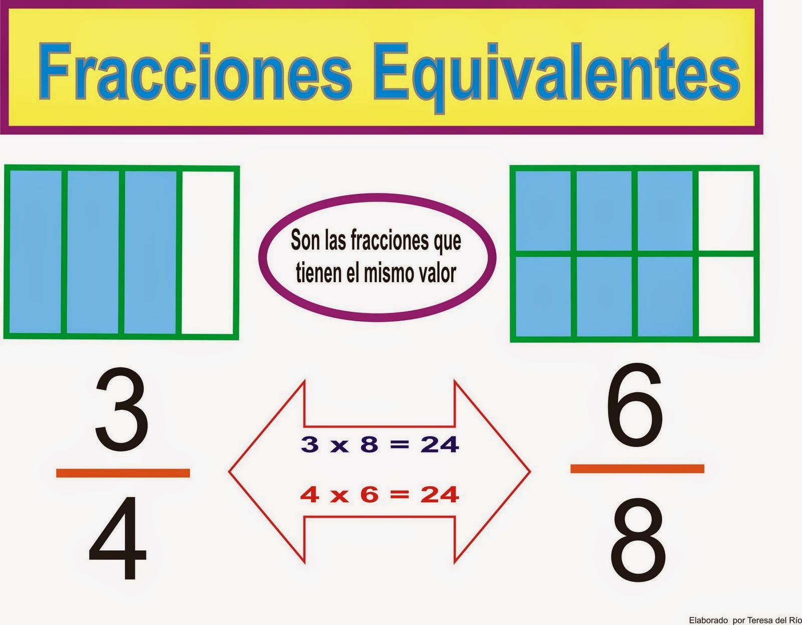 https://luisamariaarias.wordpress.com/category/0-3-matematicas/0-8-0-fracciones/8-0-7-reduccion-de-fracciones-a-comun-denominador/