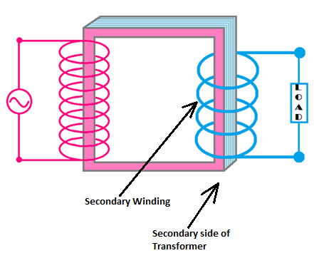 identify Transformer secondary side, secondary side of transformer