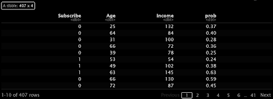 Dataset with probabilities