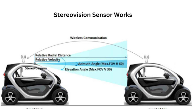 Stereovision sensor