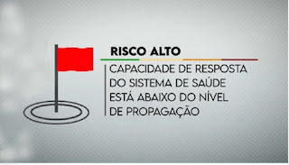 Estado nega recurso e Gravataí seguirá na bandeira vermelha até 07 de julho