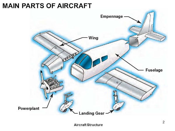 Aircraft Main Parts