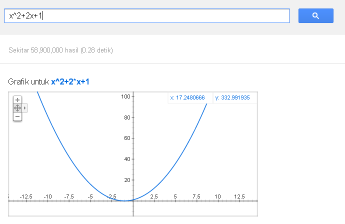 Membuat grafik Fungsi Matematika Menggunakan Google