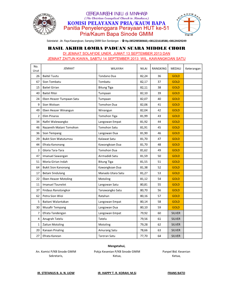 Panitia HUT ke-51 P/KB Sinode GMIM di Wilayah Kawangkoan I 