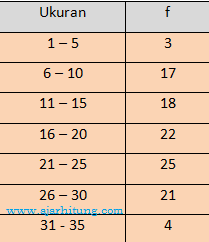 Contoh Soal Dan Pembahasan Tentang Statistika Sma Ajar Hitung