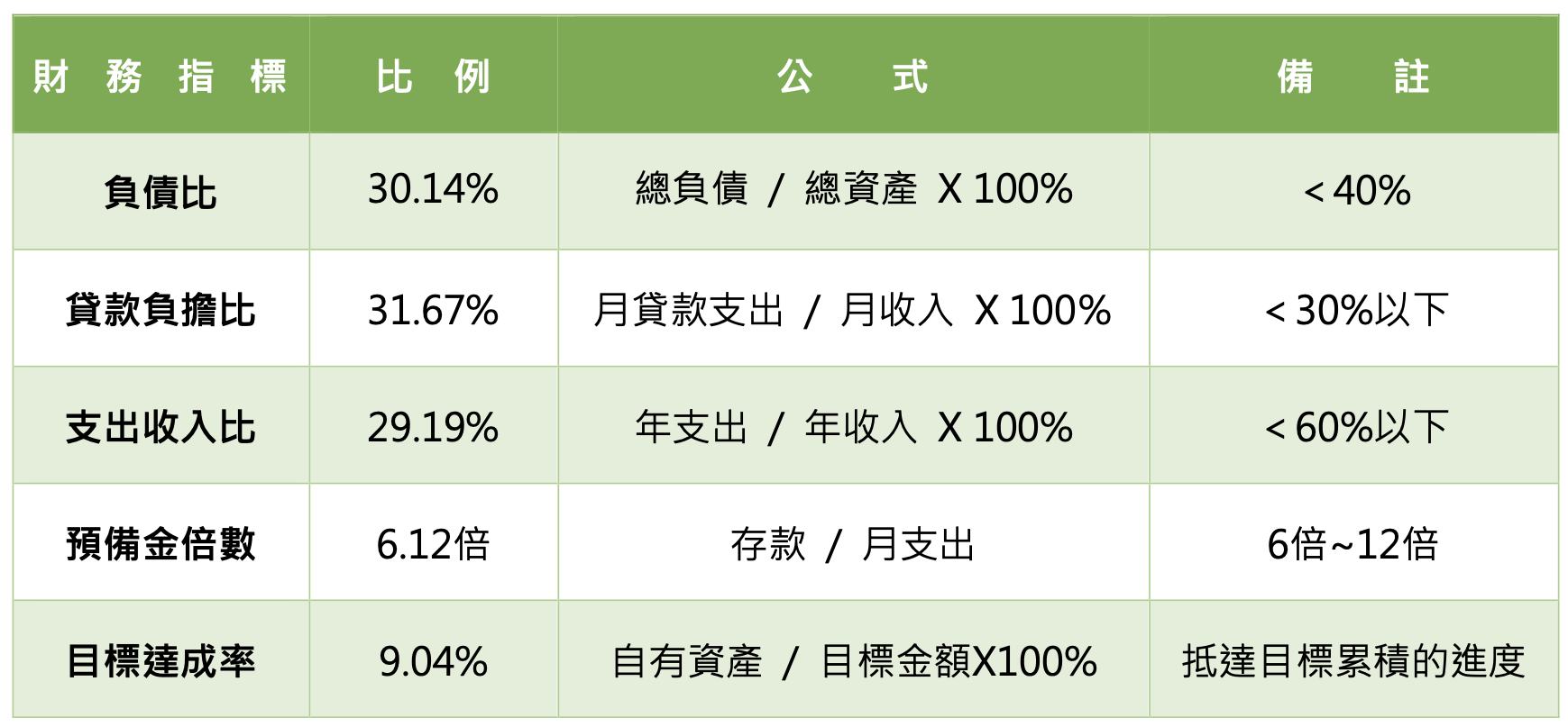 財務醫生洪哲-財務規劃範例-財務規劃報告書會有哪些內容？-3