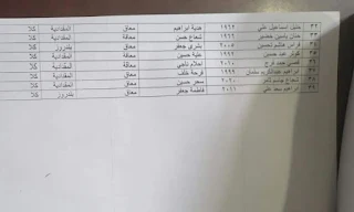 اسماء العاطلين عن العمل والرعاية والمعاق تم شمولهم برواتب