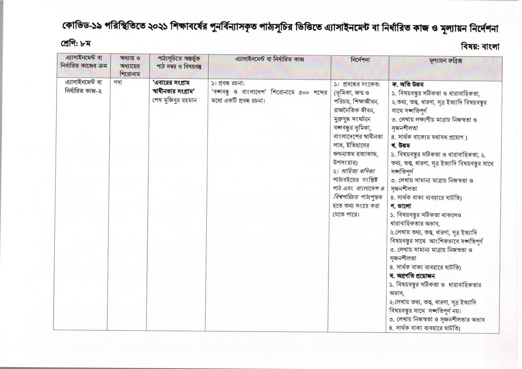 বঙ্গবন্ধু ও বাংলাদেশ শিরােনামে ৫০০ শব্দের মধ্যে একটি প্রবন্ধ রচনা | ৮ম-অষ্টম শ্রেণির ৫ম সপ্তাহের বাংলা এসাইনমেন্ট উত্তর ও সমাধান ২০২১