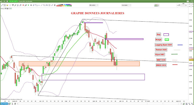 Analyse technique moyennes mobiles bandes de bollinger cac40 [28/06/18]