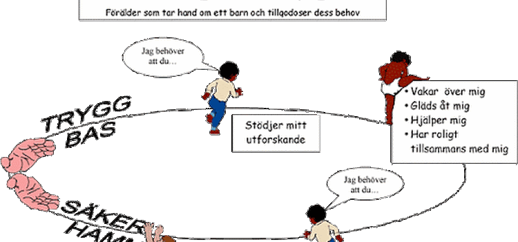 Anknytningsteorin