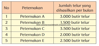 Kunci Jawaban Buku Siswa Kelas 3 Tema 1 Halaman 28