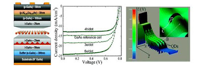 photovoltaic structure and performance