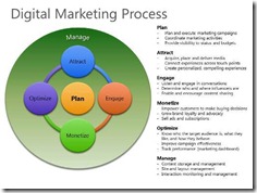 Digital_20Marketing_Process