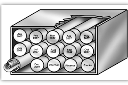  Determining The Storage And Retrieval Systems For a Specific Document