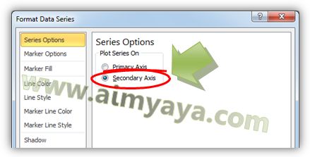 Grafik dengan satu axis vertikal dan horizontal sudah merupakan hal biasa Cara Membuat Dua Axis/Sumbu Vertikal di Grafix Excel