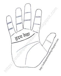 हृदय रेखा में विभिन्न चिह्न - हस्तरेखा विज्ञान | Signs On Heart Line In Hindi Palmistry