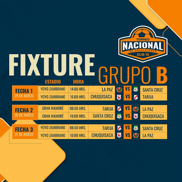 Grupos y Fixture del Torneo Nacional de Selecciones Sub 15