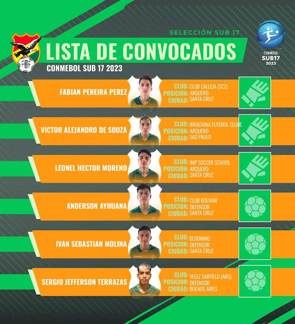 Nomina de la Selección Boliviana Sub 17 para el Sudamericano 2023