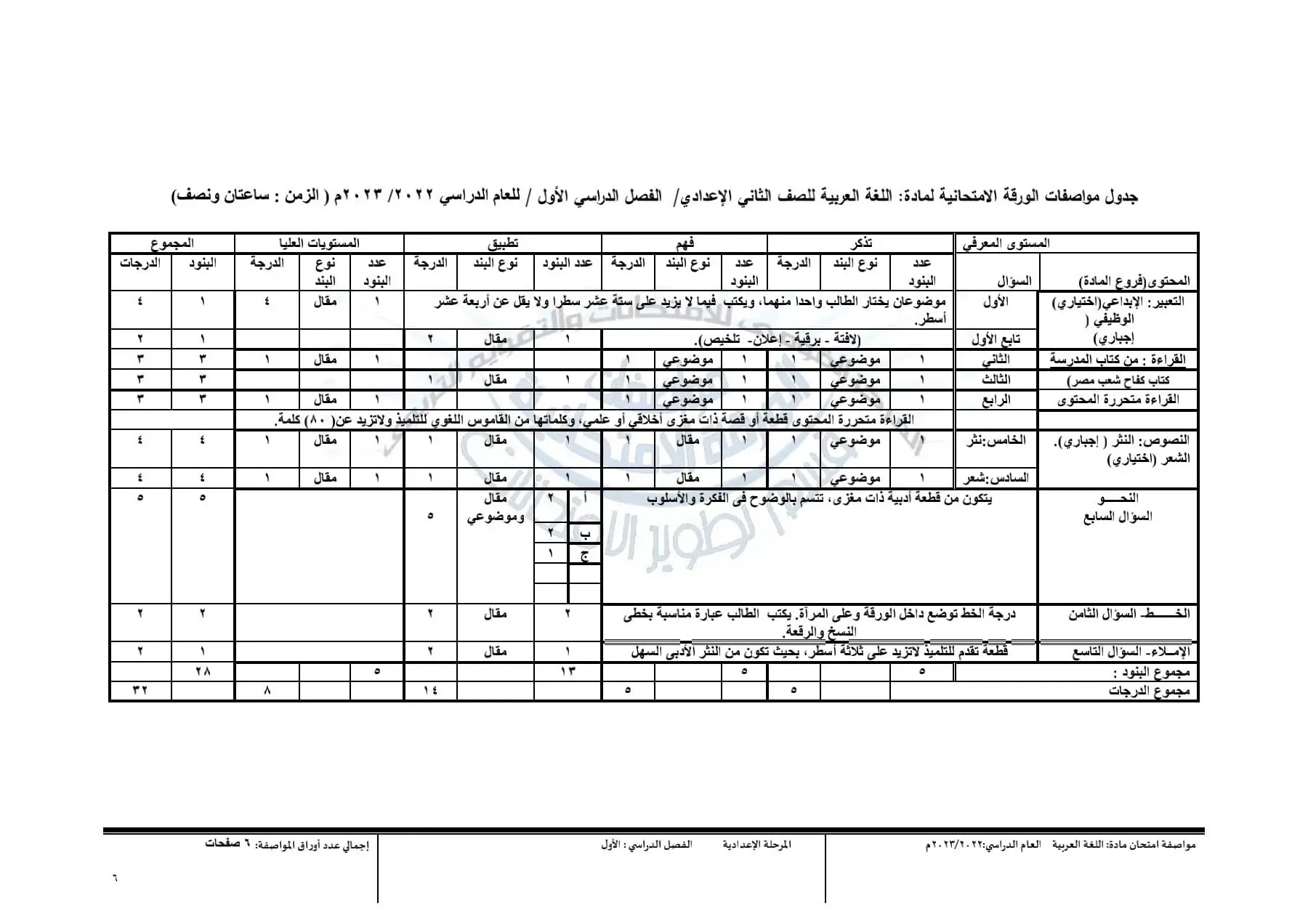 التعليم : تحدد مواصفات امتحان نصف العام لمادة اللغة العربية ..  بالمرحلة الإعدادية " مستند "