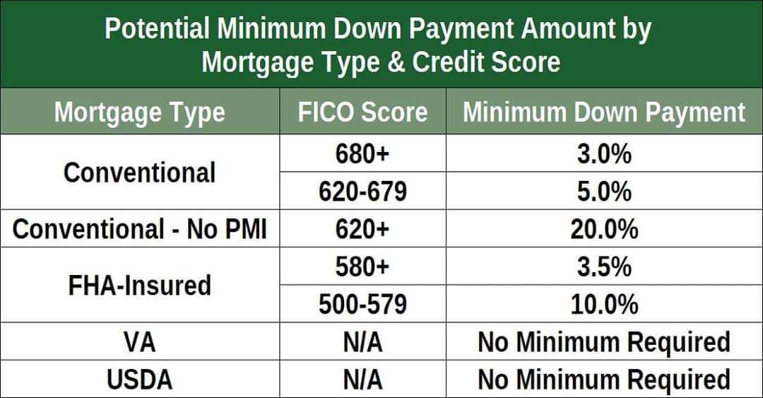 How to Raise Your Credit Score Fast for Kentucky Mortgage Loan Approval for FHA, VA, USDA and KHC Mortgage loans.