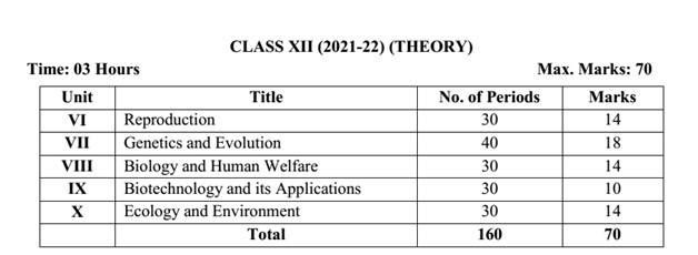 NEET-Syllabus