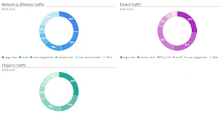 Traffic Analytics for the last 28 days of seosiri april to may 2025