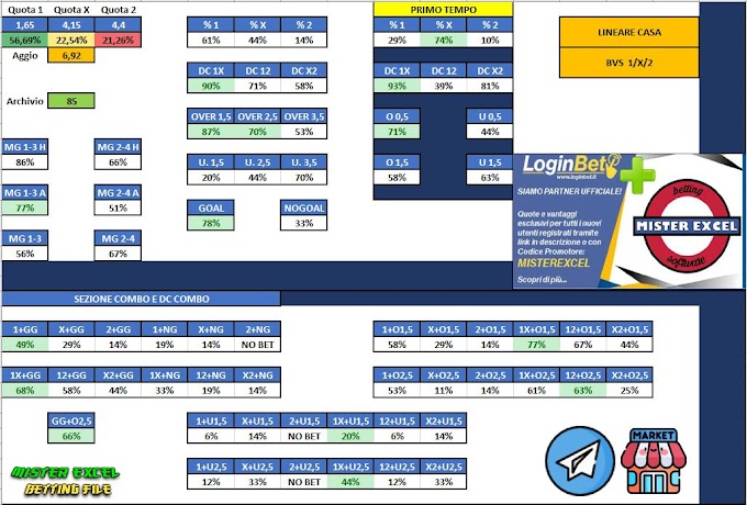 Loginbet Scan