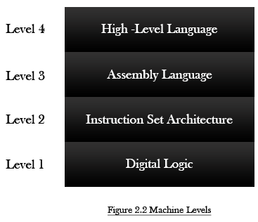 assembly language vs high level language