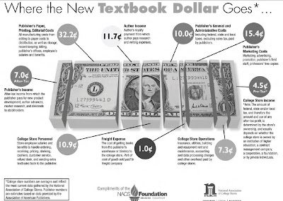 NACS Where Textbook Dollar Goes