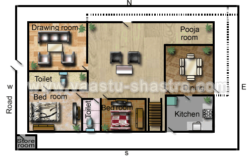 West Facing House Plans According to Vasthu.