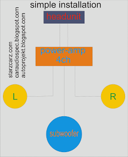 simple skema car audio