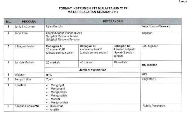 Format Dan Contoh Soalan PT3 2019