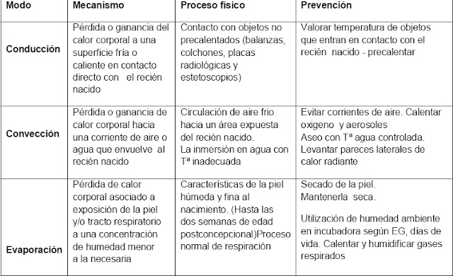 GUIA DE MECANISMOS DE PERDIDA Y GANANCIA DEL CALOR DEL RECIEN NACIDO