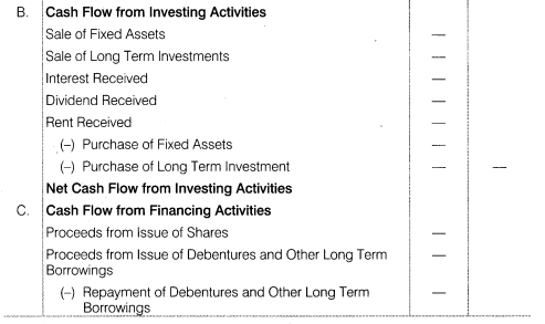 Solutions Class 12 Accountancy Part II Chapter 6 (Cash Flow Statement)