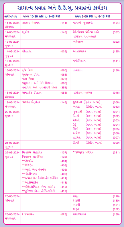 Gujarat Board Exam Schedule 2024 