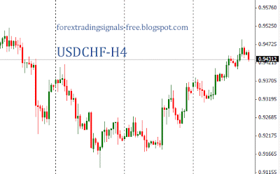 Forex: usdchf technical analysis Friday, June 28, 2013