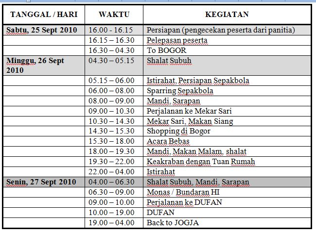 Itin, Itinerary, or Itenary??? Pentingkah saat Traveling 