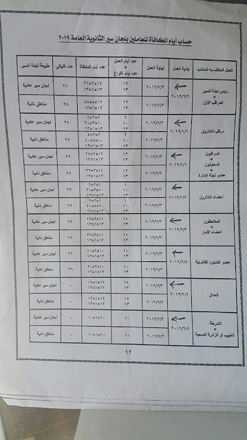 حساب أيام المكافأة للعاملين بلجان سير الثانوية العامة 2019