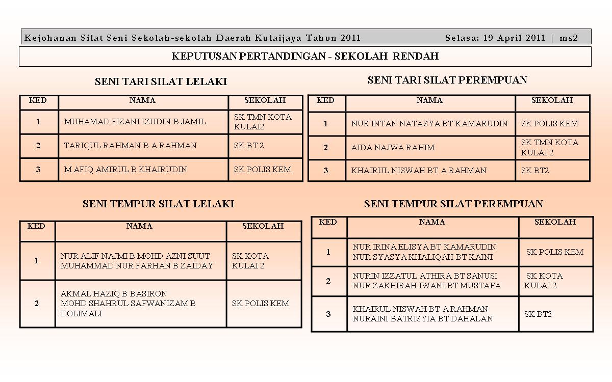 Pengurusan Kokurikulum: Kejohanan Silat Seni - SMK Kelapa 