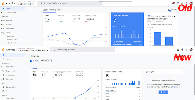 What is Google Analytics 4? Differences from Universal Analytics