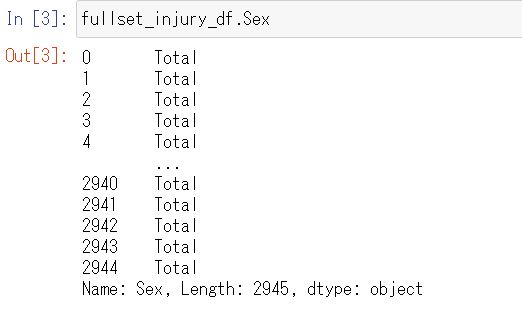 fullset_injury_df.Sex