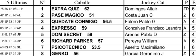 Handicap Arturo A 2500m arena. Palermo. Hapsa.