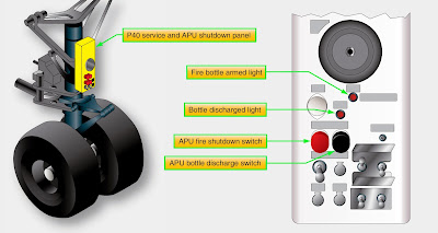 APU Fire Detection and Extinguishing System