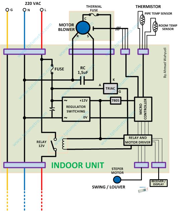 WIRING DIAGRAM AC SPLIT DAN KOMPONEN KONTROL TPTUMETRO