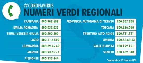 CORONAVIRUS NUMERI VERDI