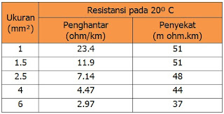 Jenis-jenis Kabel dan Penggunaannya