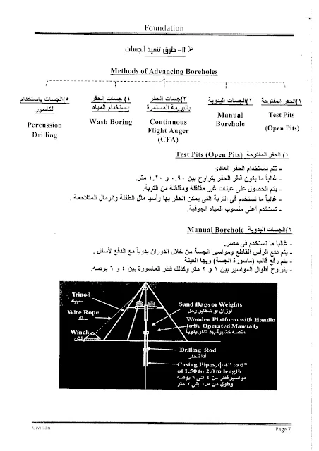 foundation design