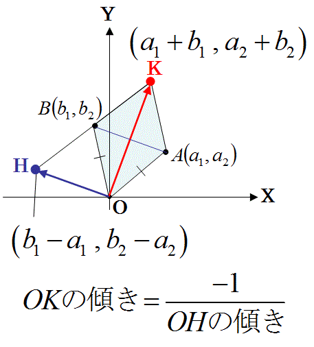 勉強しよう数学 ひし形の対角線の直交の公式と２重平行四辺形の面積の公式